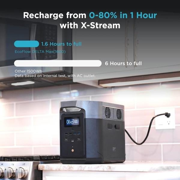 ECOFLOW Delta Max 1600 2000W 1612Wh 447,000mAh - EF-DELTA-Max1600