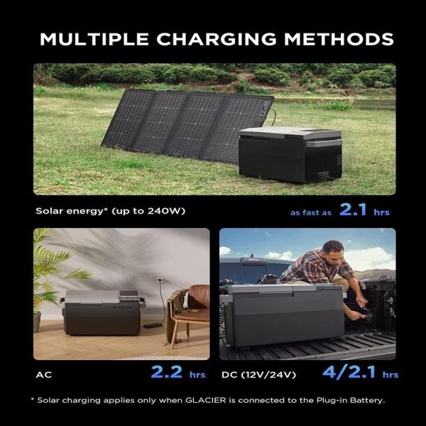 ECOFLOW Glacier Powerstation, Car, Solar panel, Wall outlet charge - EF-GLACIER100