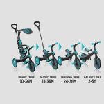 GLOBBER EXPLORER TRIKE TRICYCLE (4 in 1) - TEAL