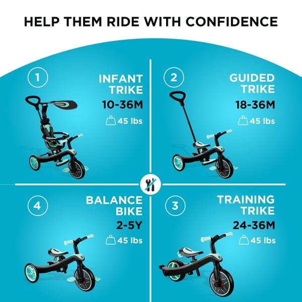 GLOBBER EXPLORER TRIKE TRICYCLE (4 in 1) - MINT