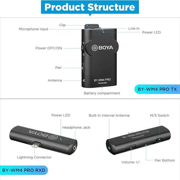 Boya 2.4GHz Wireless Mic , Dual-channel Receiver, Specially for iPad, iPhone, iPod touch-BY-WM4 Pro-K4