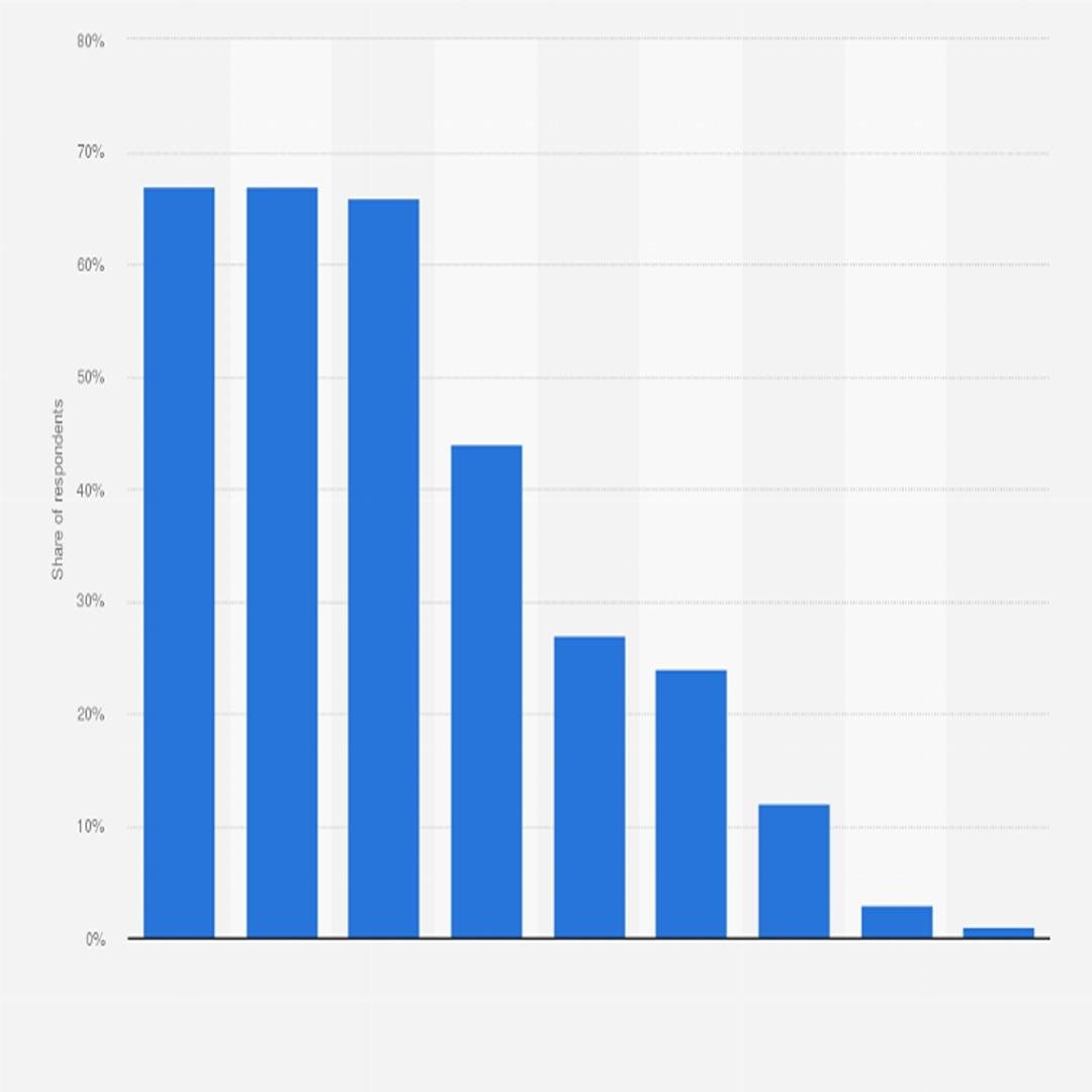 Top Selling Products